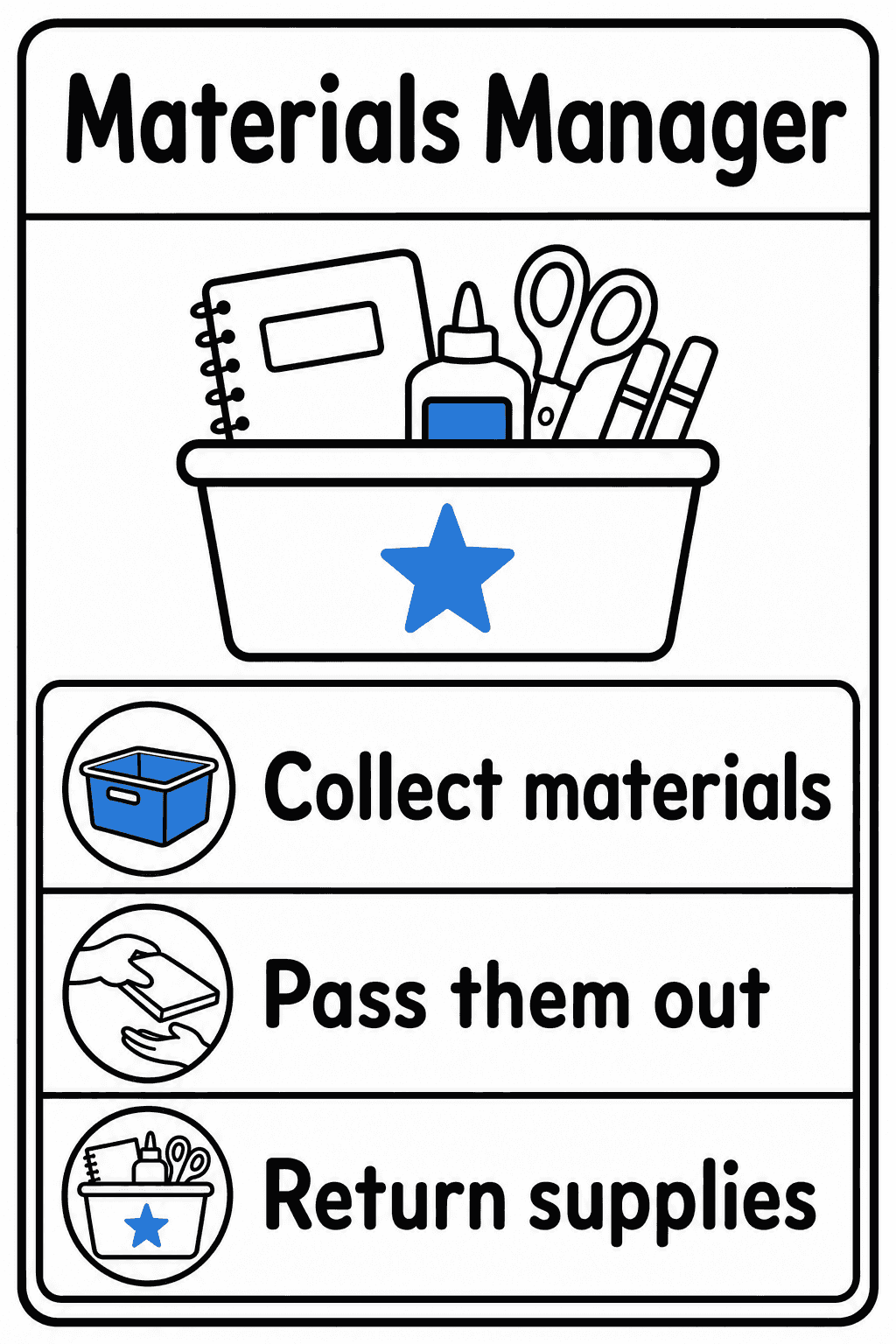 Display this visual job poster to guide the materials manager through collecting, distributing, and returning classroom supplies.