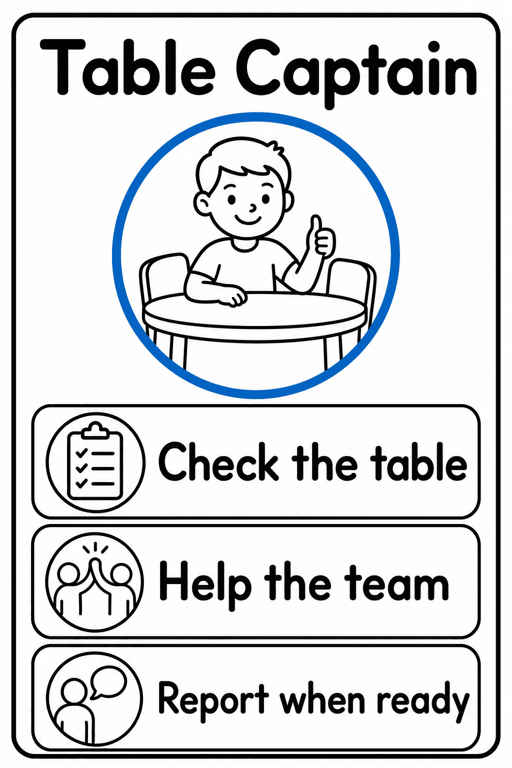 Display this poster to remind table captains to check the table, help their team, and report when ready.