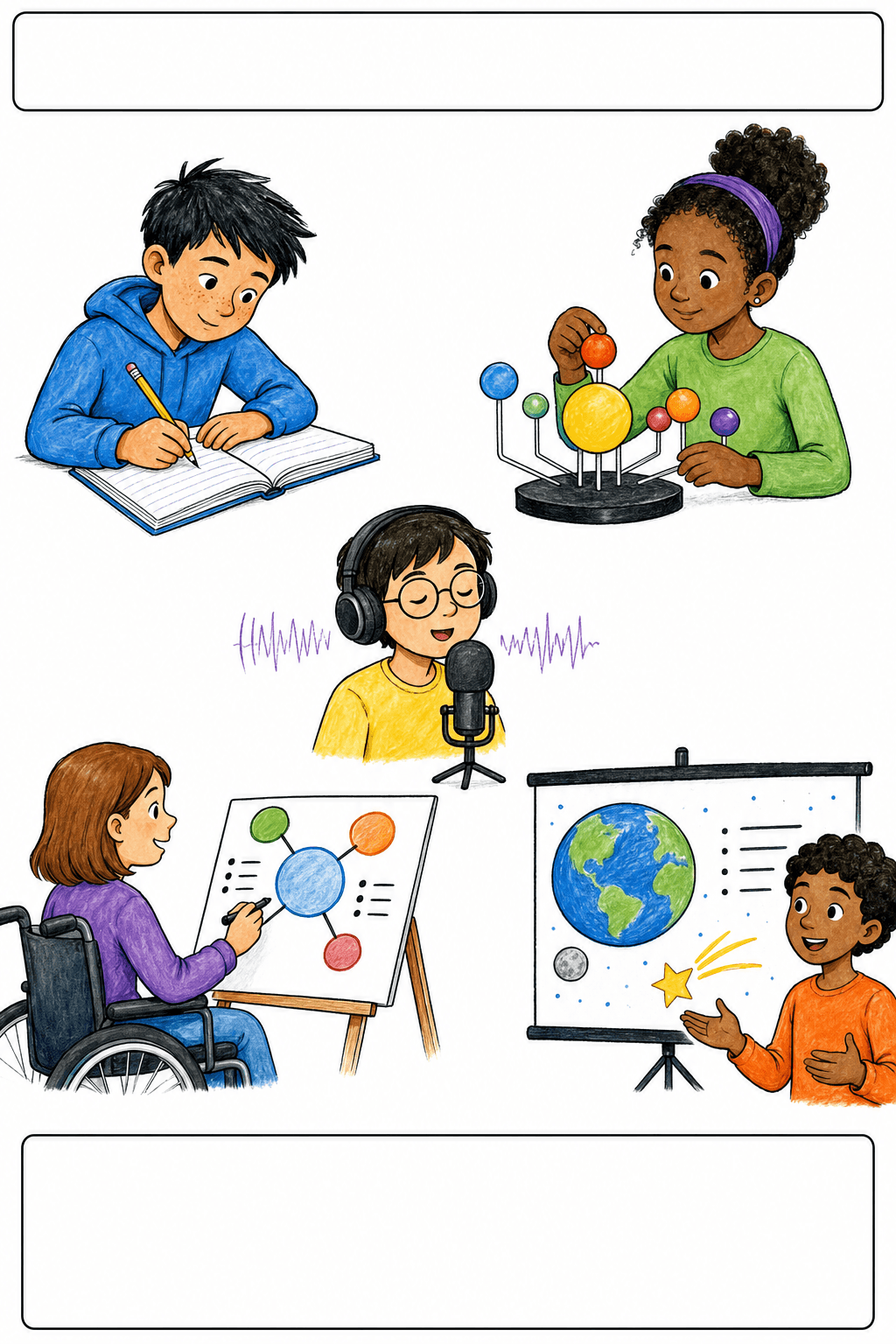 Students choose a format that demonstrates their understanding, such as writing, modelling, speaking, drawing, or presenting.