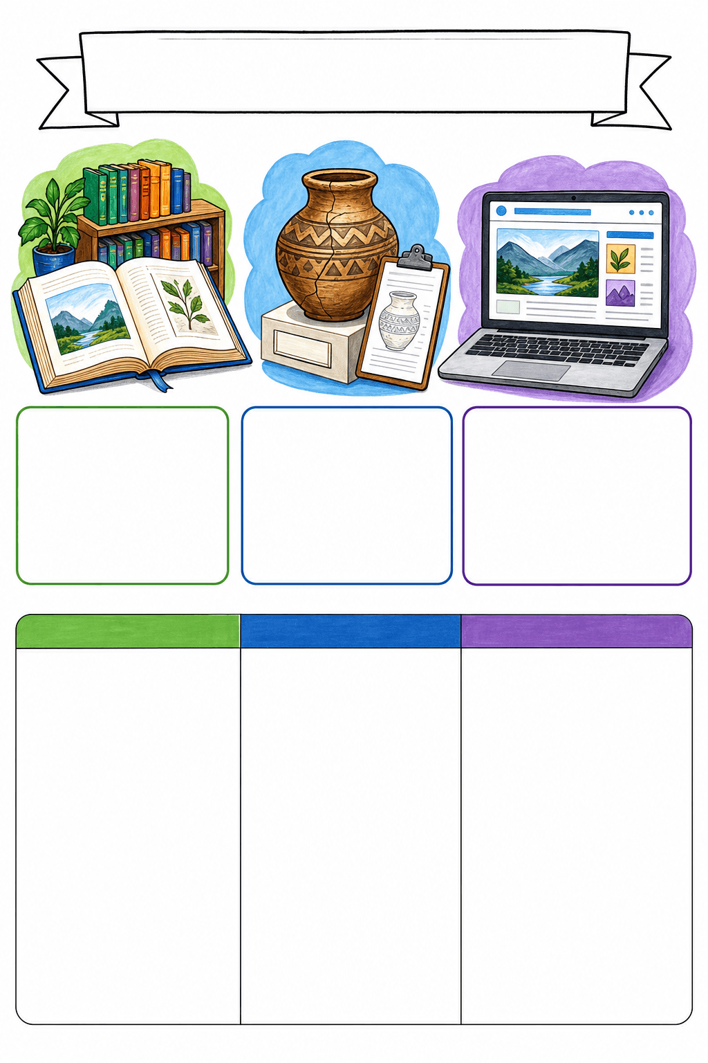 Students evaluate a source by recording its creator, claim, evidence, purpose, perspective, and whether to use, verify, or skip it.