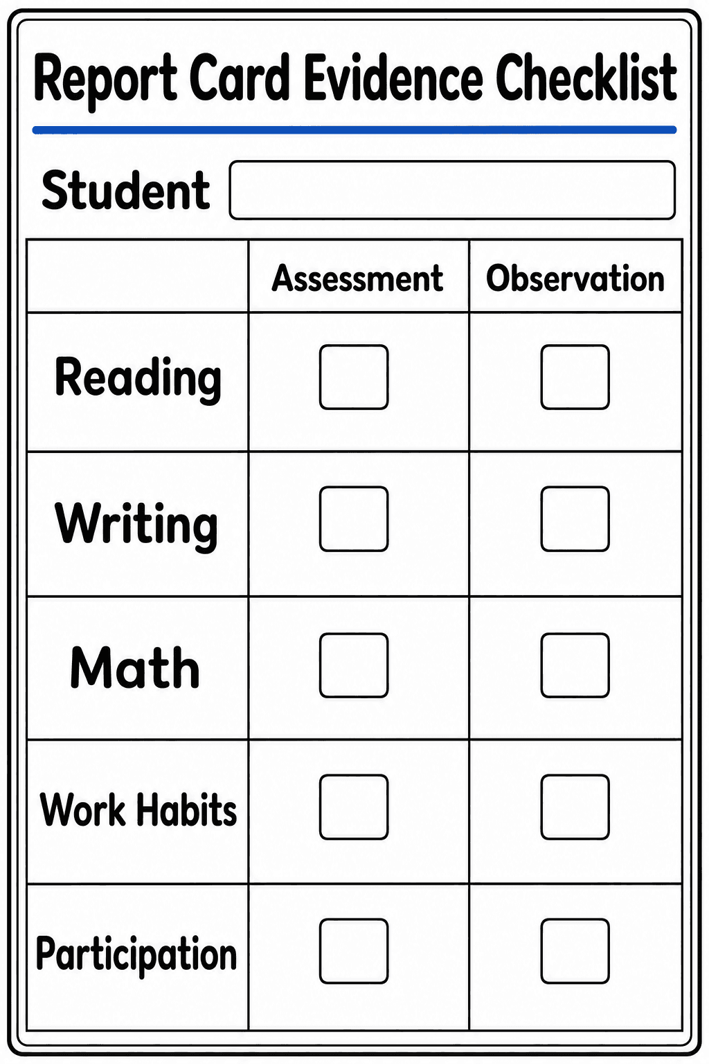 Teachers check whether evidence has been collected through assessment and observation for key report card areas.