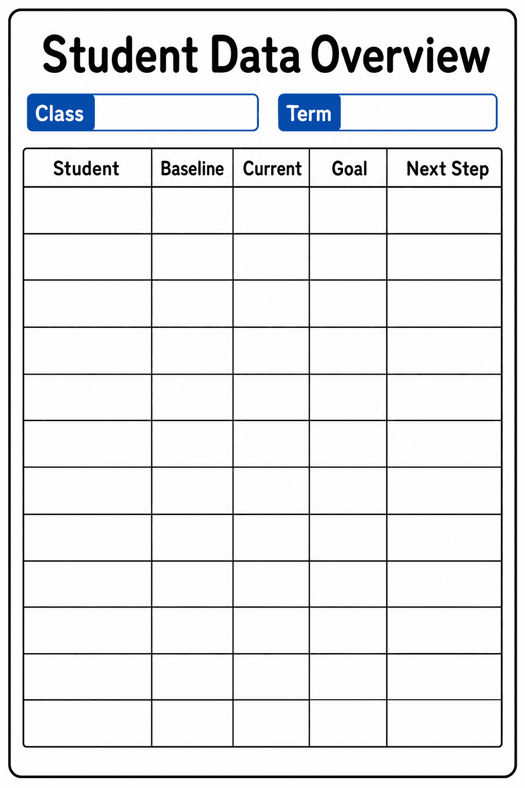 Record each student’s baseline, current performance, goal, and next instructional step for a class and term.
