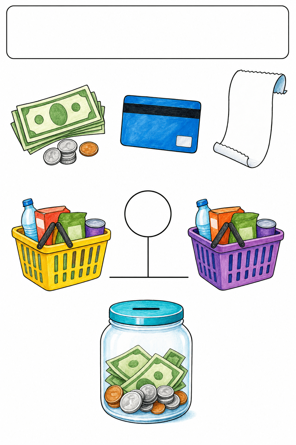 Students compare fictional spending choices while considering needs, tradeoffs, access, and uncertainty.