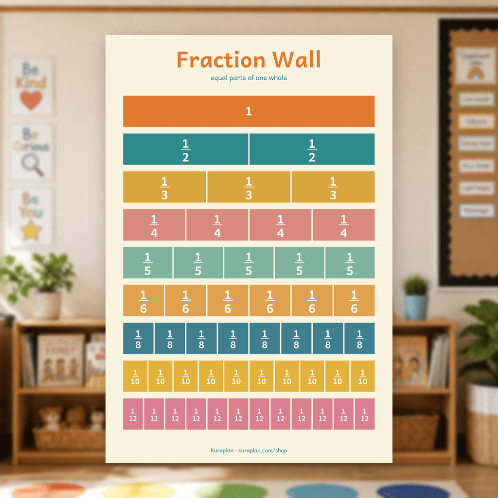 Fraction Wall Poster