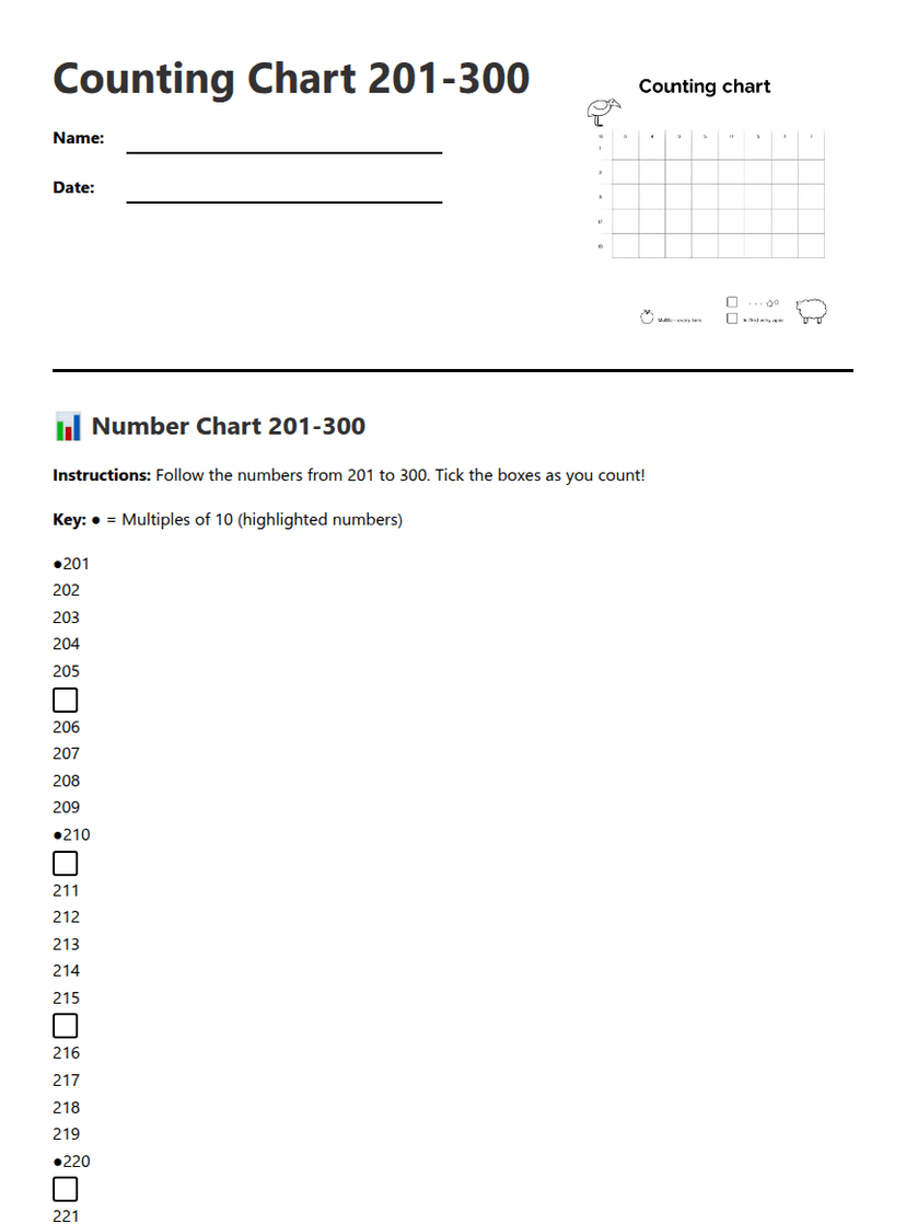 Counting Chart 201-300