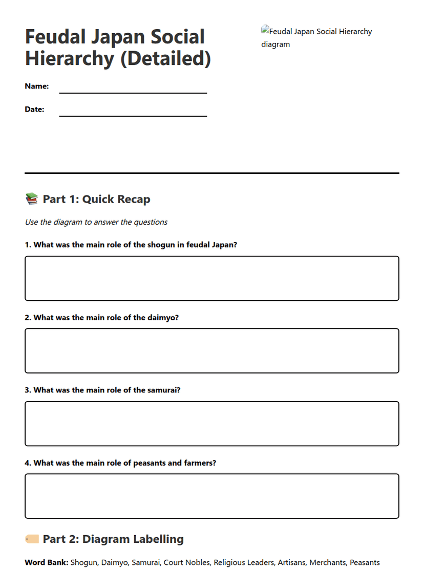 Feudal Japan Hierarchy Worksheet