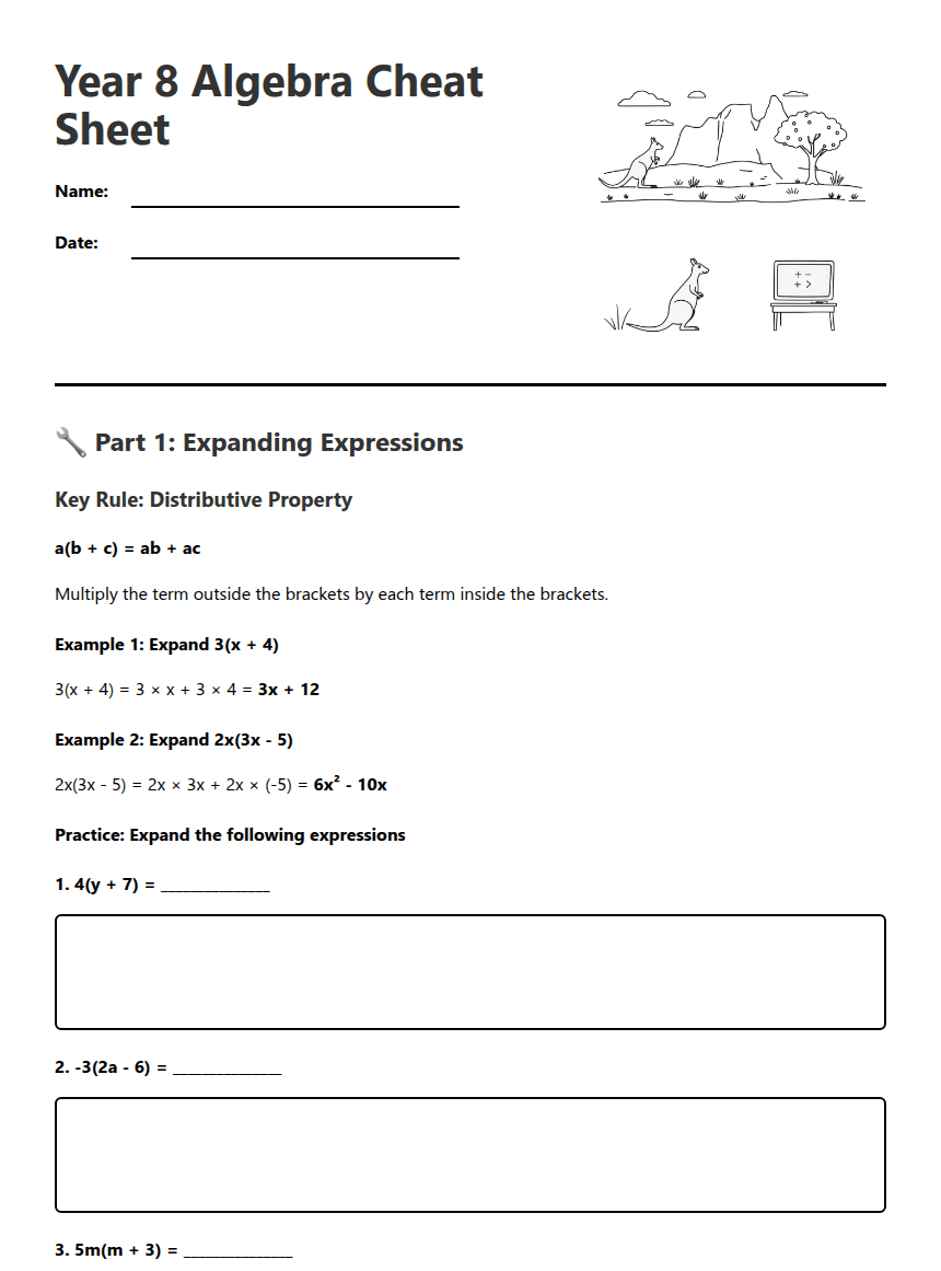Year 8 Algebra Cheat Sheet worksheet preview