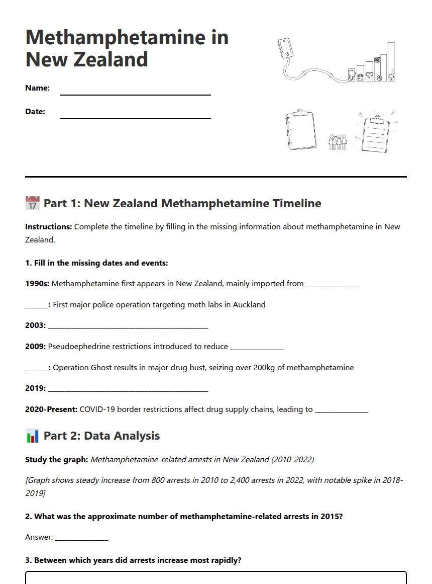 Methamphetamine in New Zealand worksheet preview