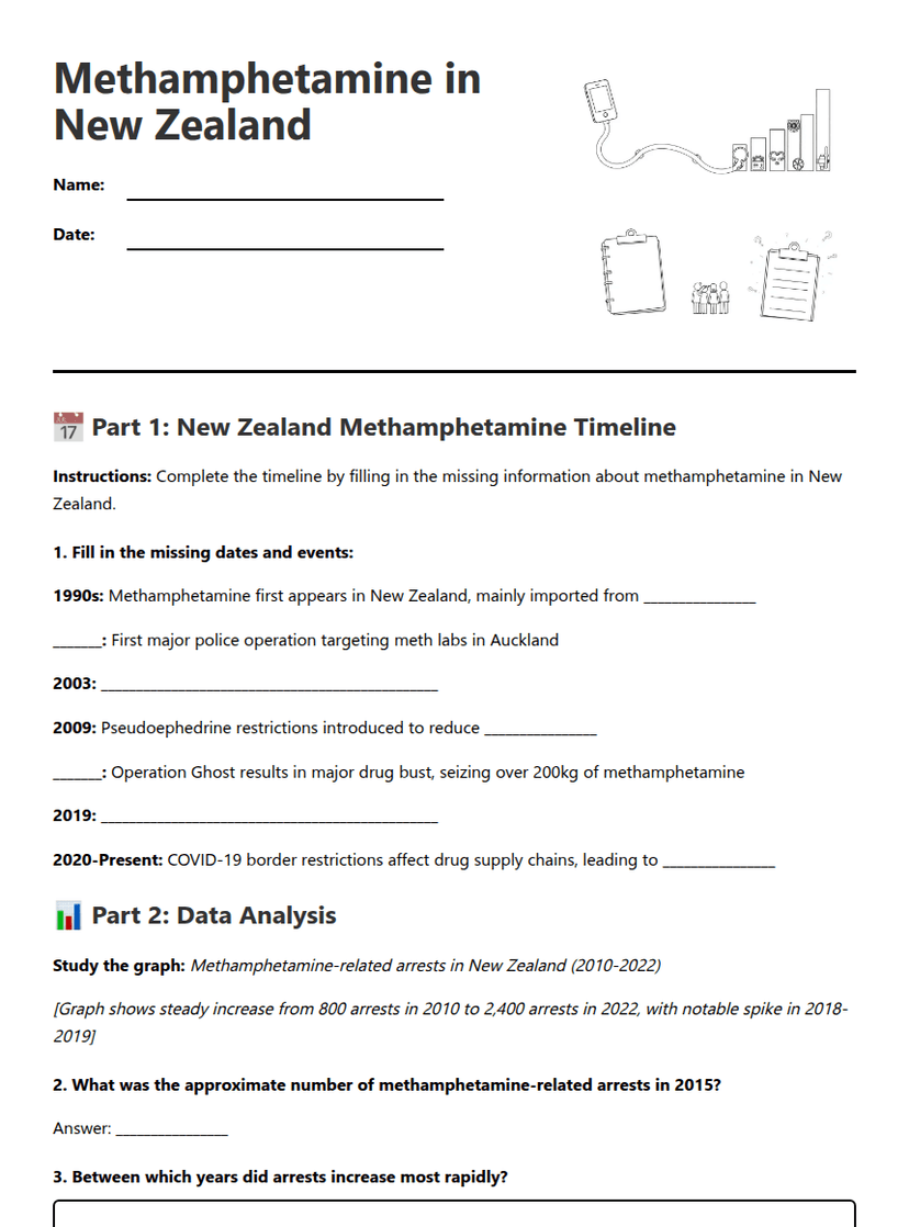 Methamphetamine in New Zealand