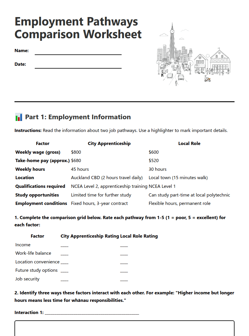 Employment Pathways Comparison Worksheet worksheet preview
