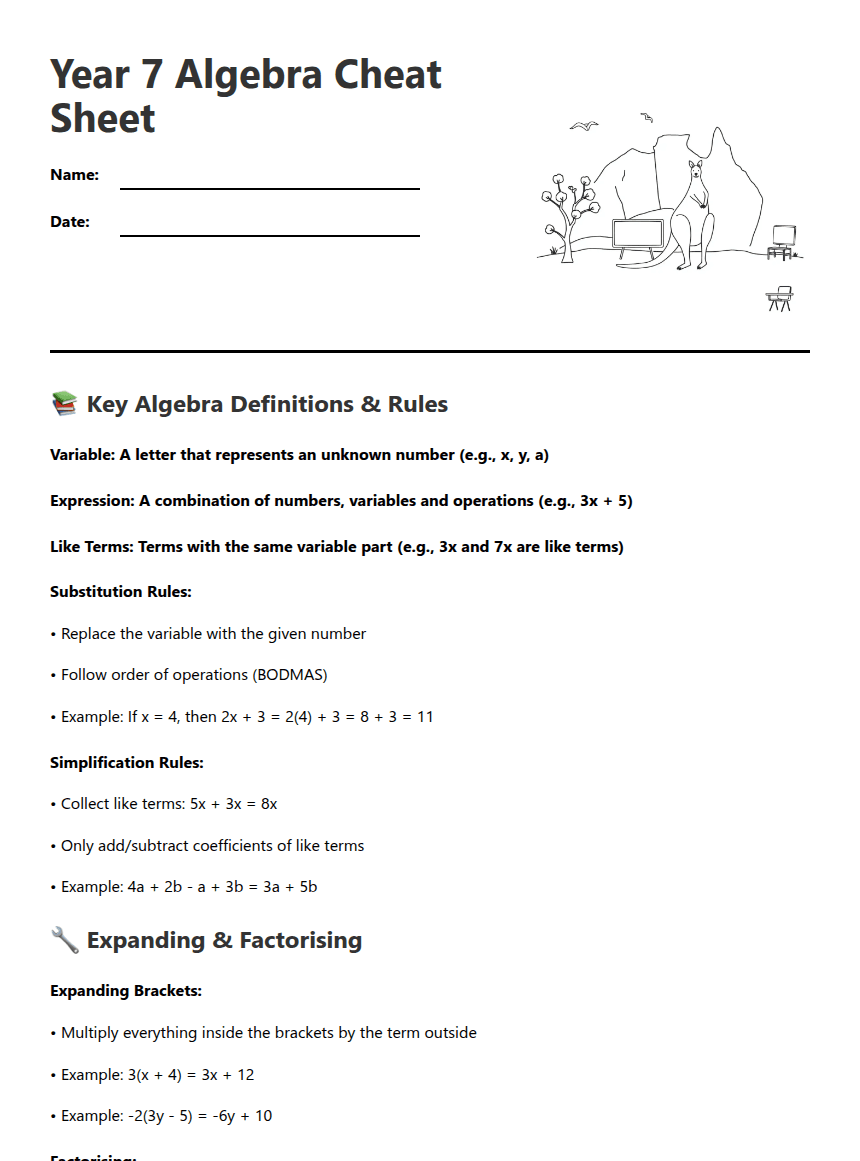 Year 7 Algebra Cheat Sheet worksheet preview