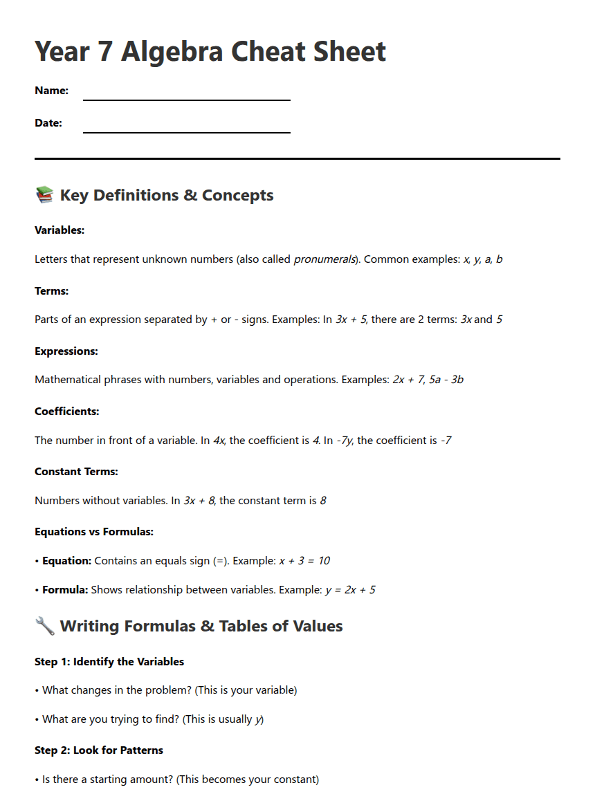 Year 7 Algebra Cheat Sheet worksheet preview