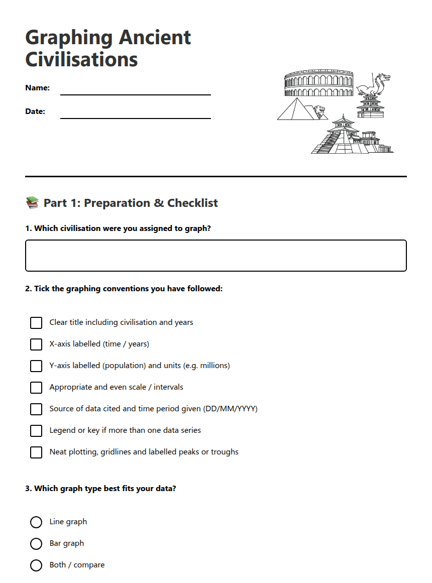 Graphing Ancient Civilisations worksheet preview