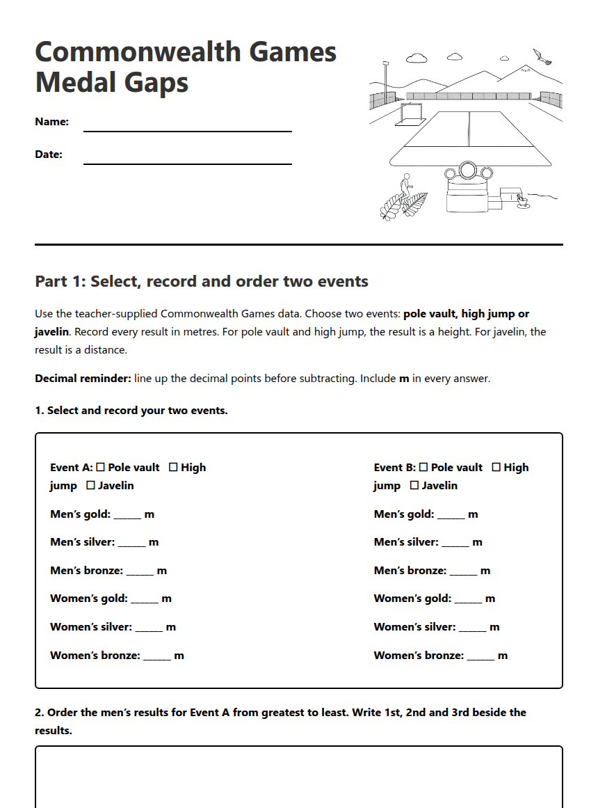 Commonwealth Games Medal Gaps worksheet preview