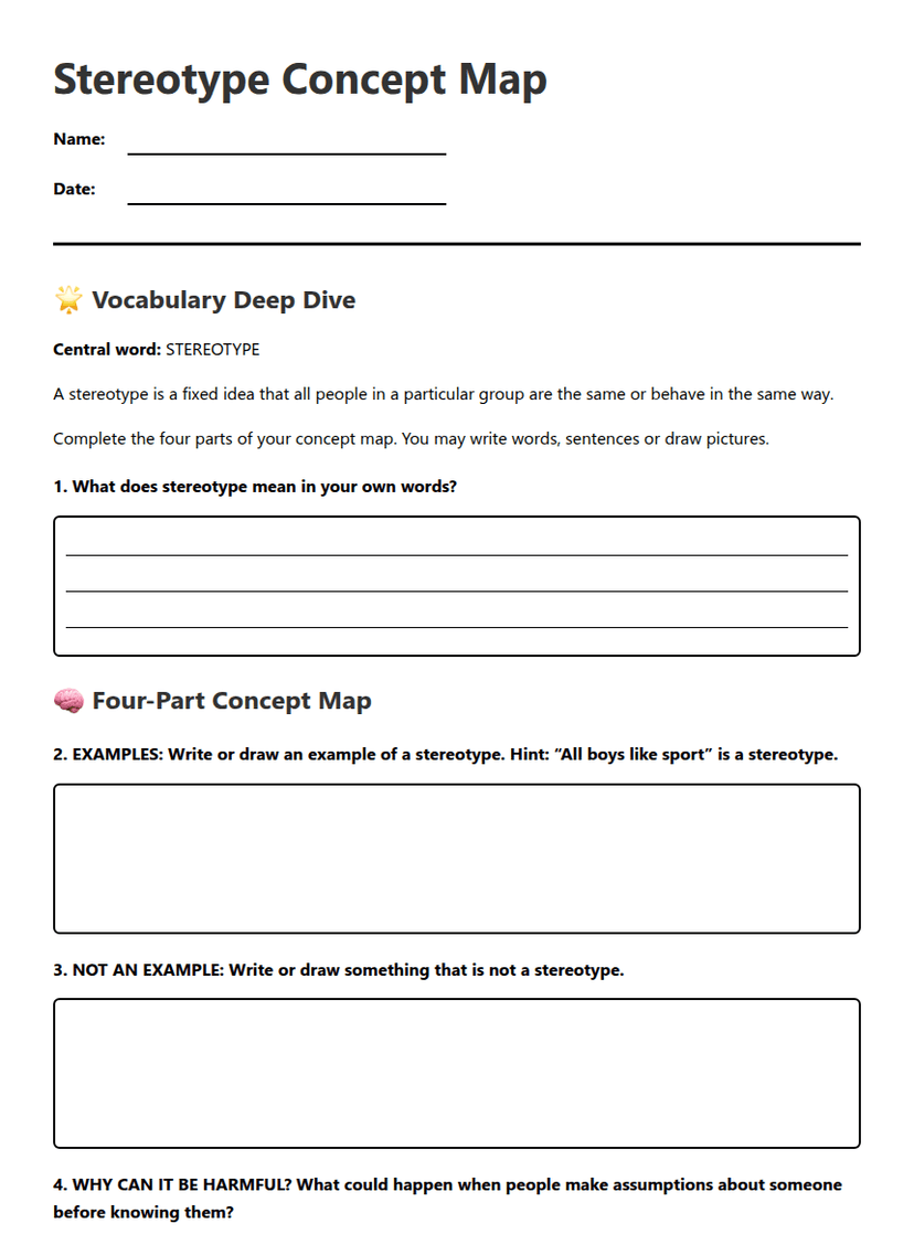 Stereotype Concept Map