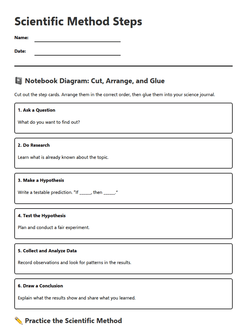 Scientific Method Steps