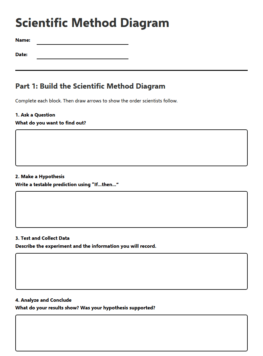 Scientific Method Diagram worksheet preview