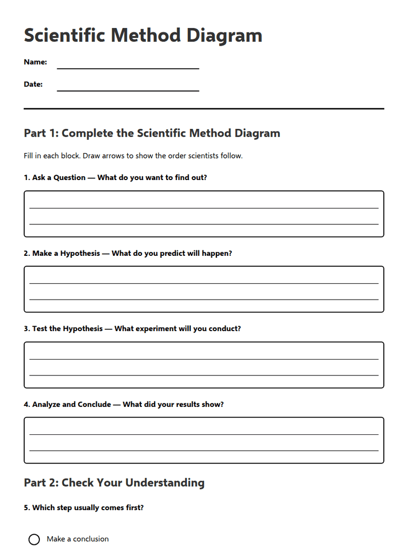 Scientific Method Diagram