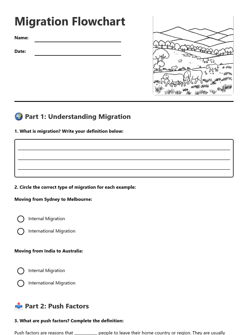 Migration Flowchart