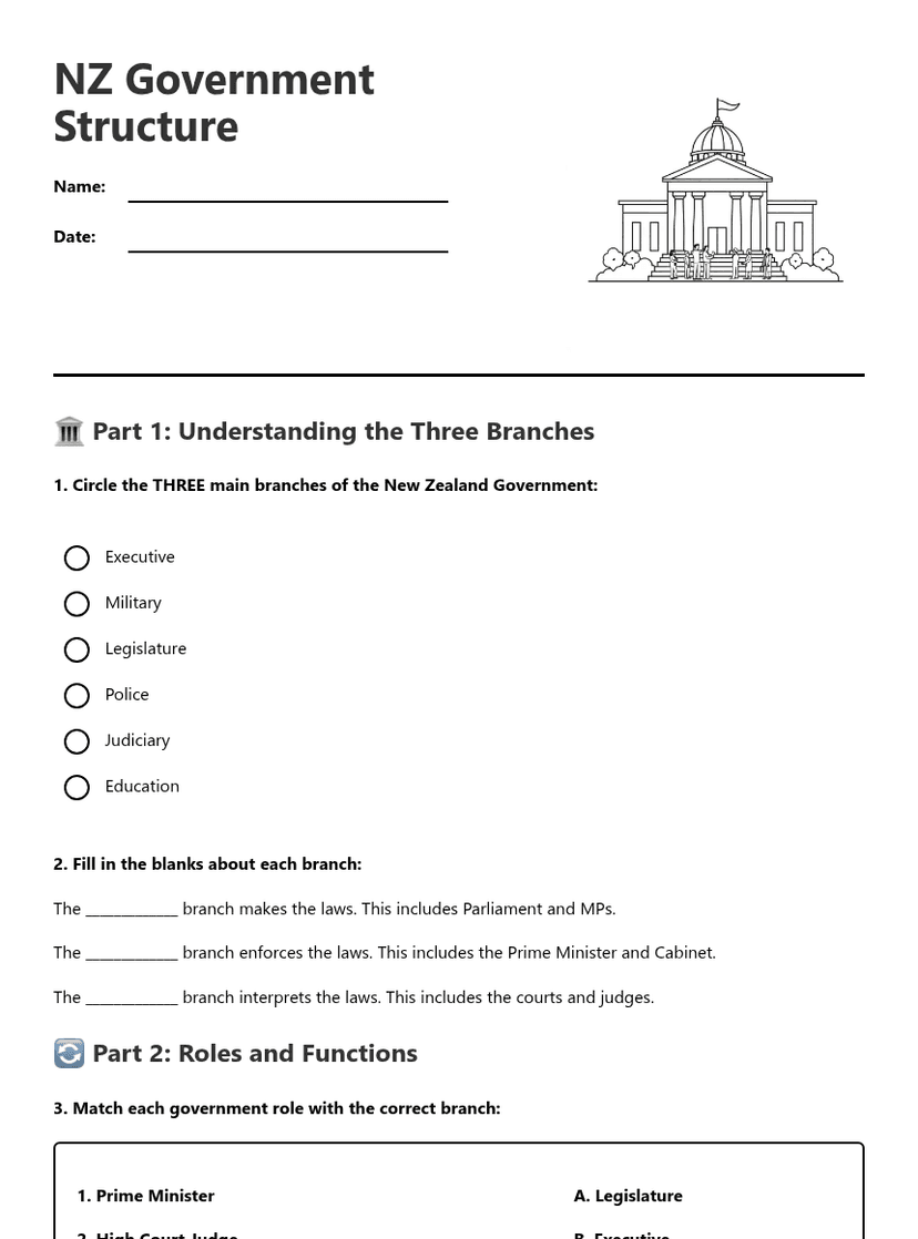 NZ Government Structure