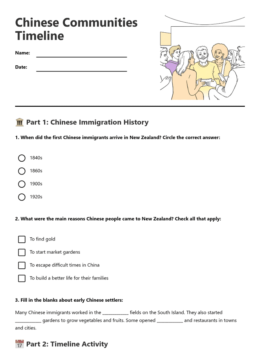Chinese Communities Timeline