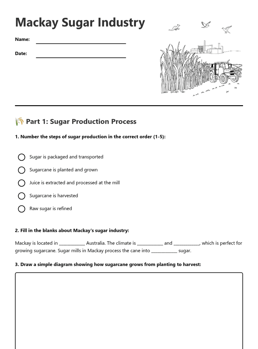 Mackay Sugar Industry