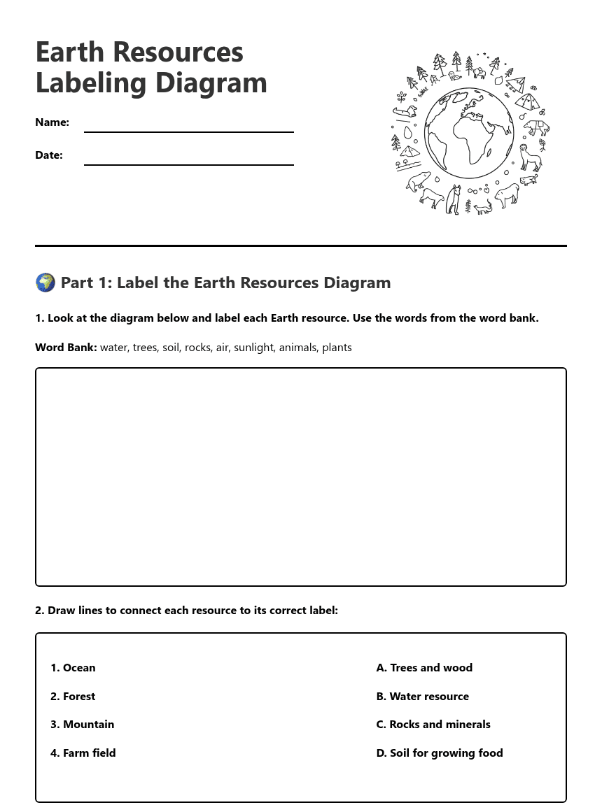Earth Resources Labeling Diagram worksheet preview