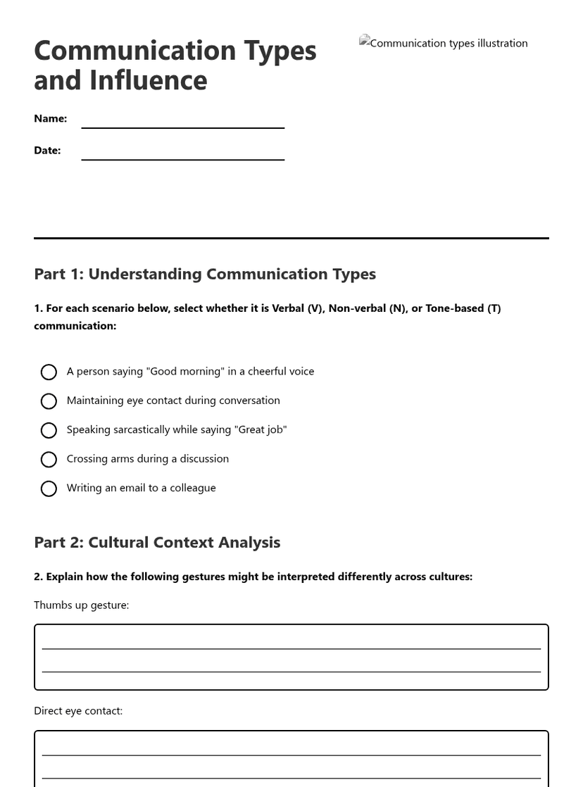 Communication Types and Influence