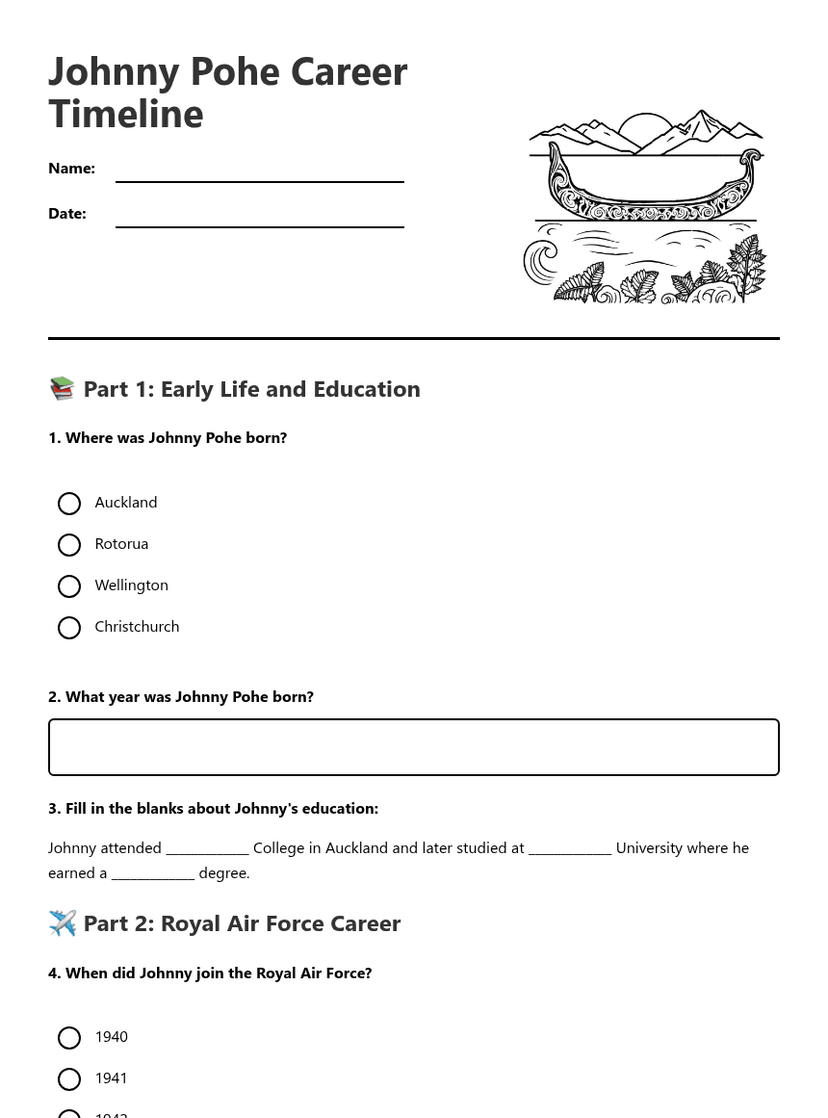 Johnny Pohe Career Timeline