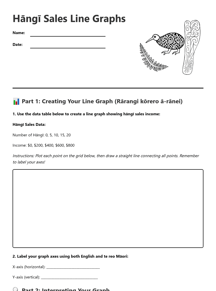 Hāngī Sales Line Graphs worksheet preview