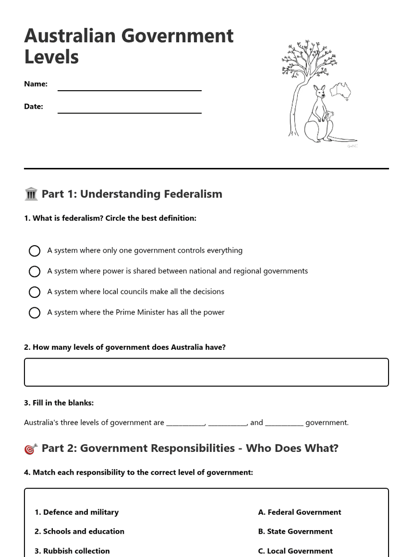 Australian Government Levels