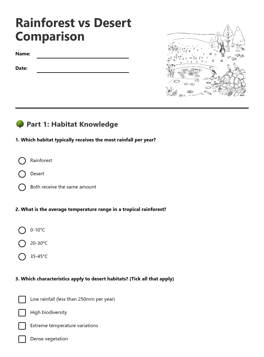 Rainforest vs Desert Comparison worksheet preview