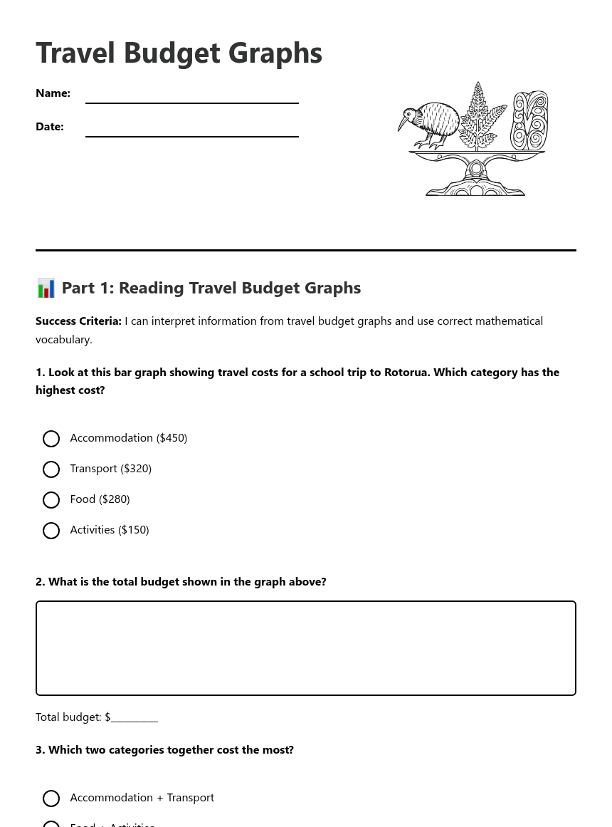 Travel Budget Graphs worksheet preview