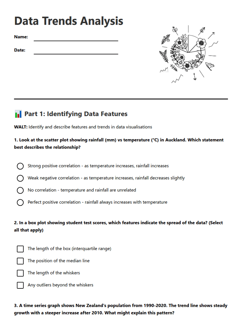 Data Trends Analysis