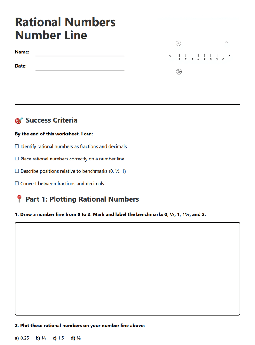 Rational Numbers Number Line