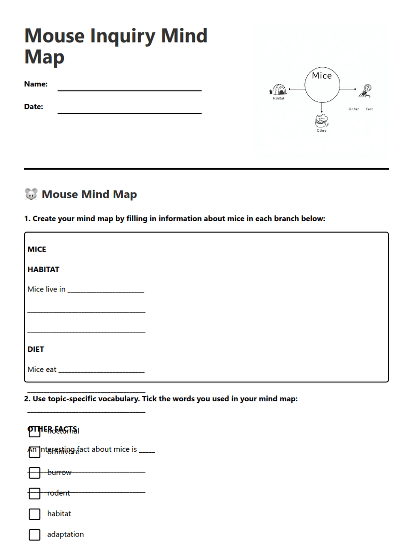 Mouse Inquiry Mind Map