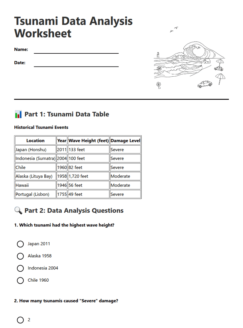 Tsunami Data Analysis Worksheet