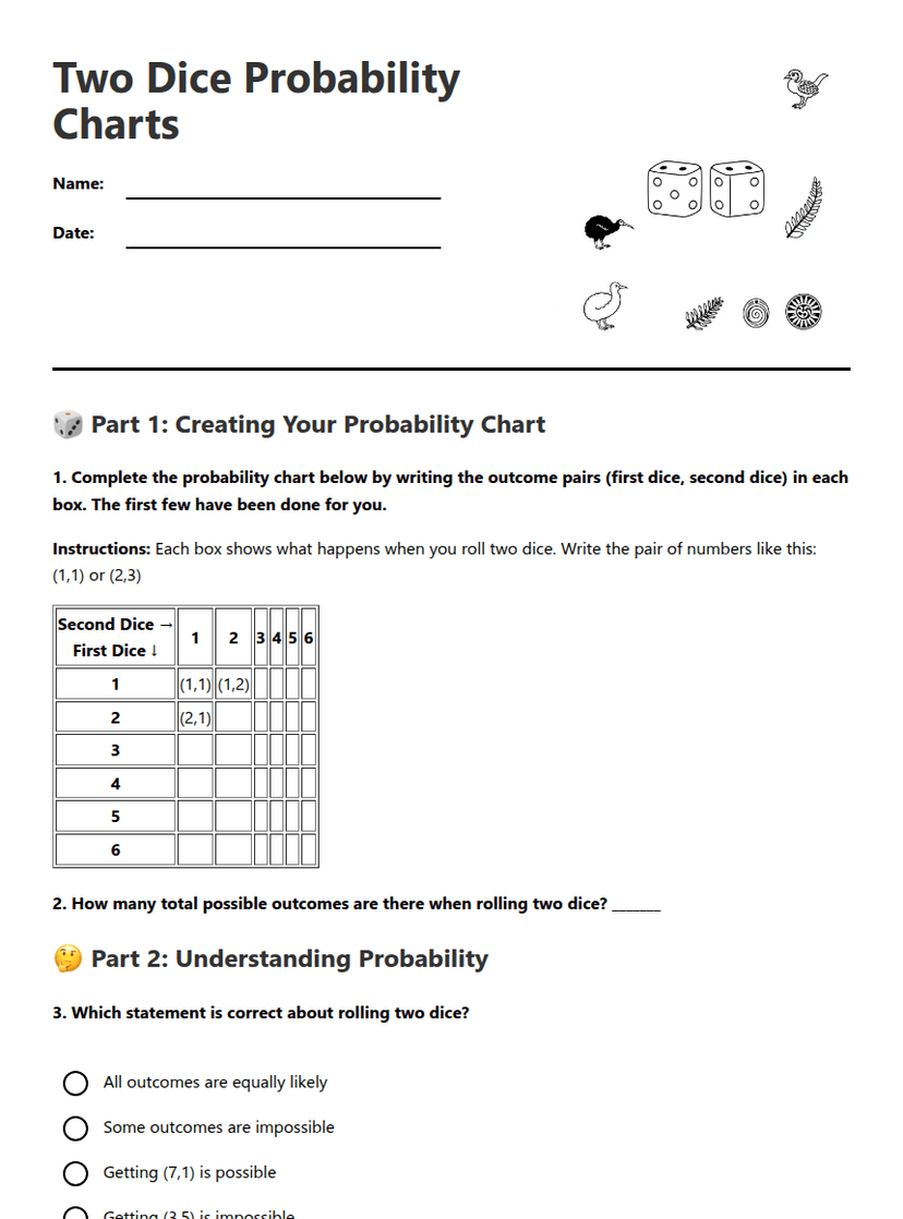 Two Dice Probability Charts