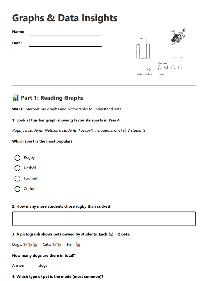 Graphs & Data Insights