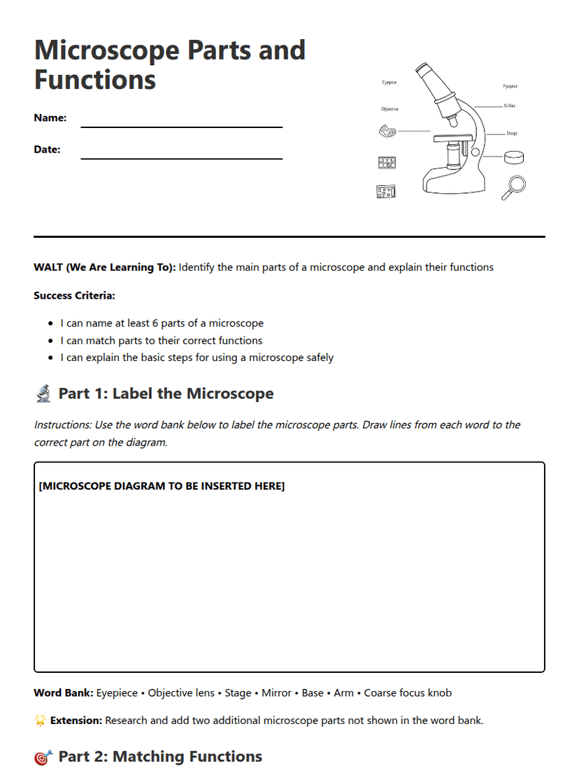 Microscope Parts and Functions