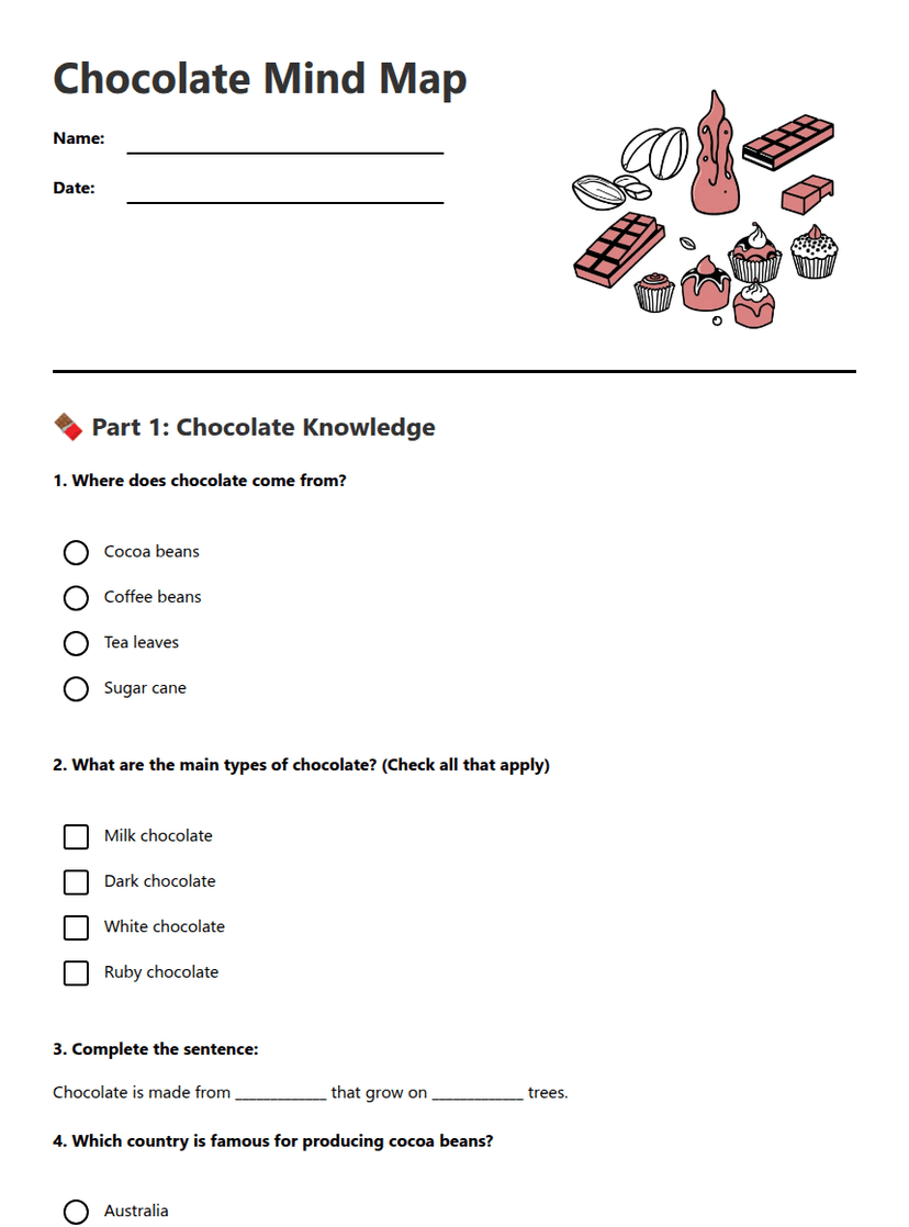 Chocolate Mind Map