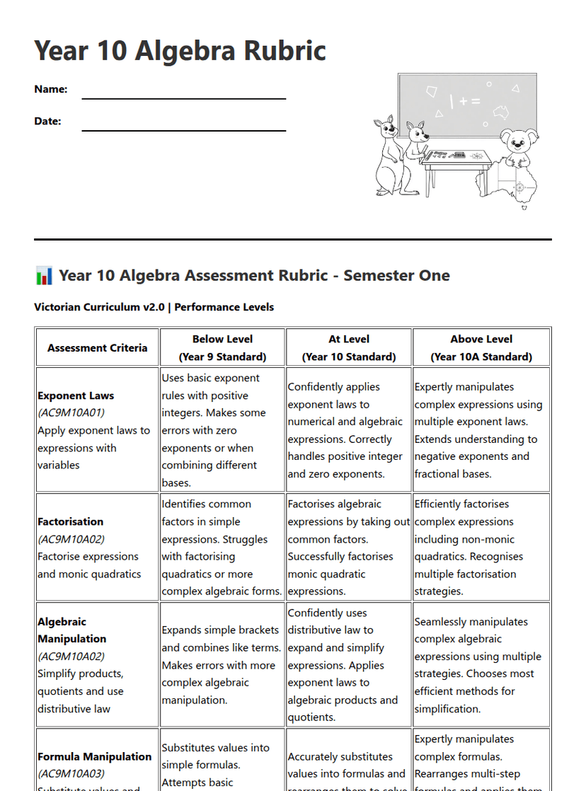Year 10 Algebra Rubric