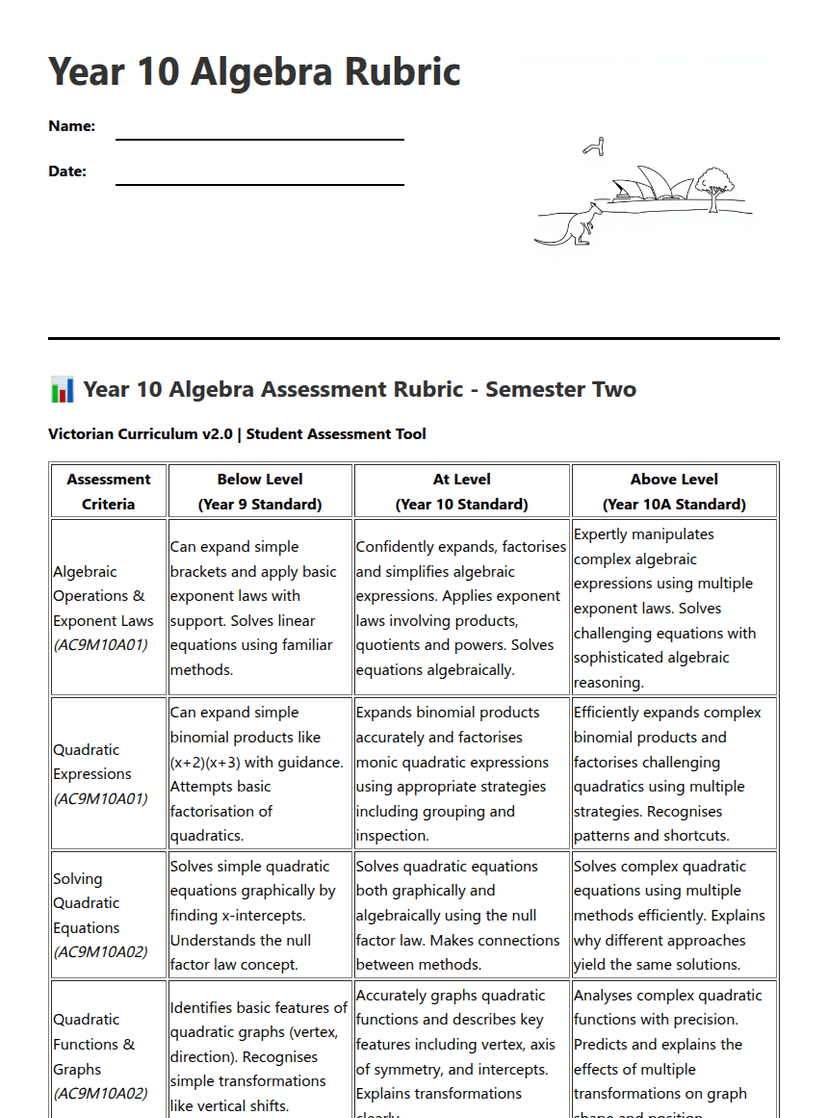 Year 10 Algebra Rubric