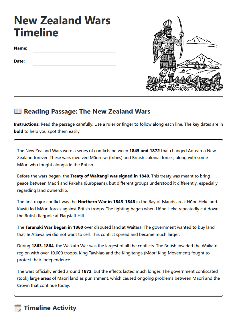 New Zealand Wars Timeline
