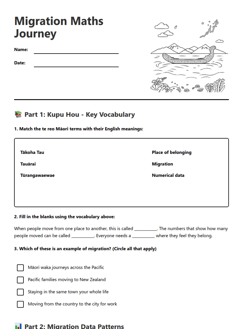 Migration Maths Journey