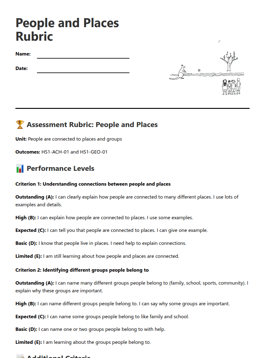 People and Places Rubric worksheet preview