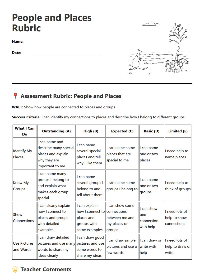 People and Places Rubric worksheet preview
