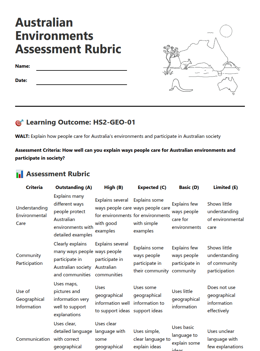 Australian Environments Assessment Rubric worksheet preview
