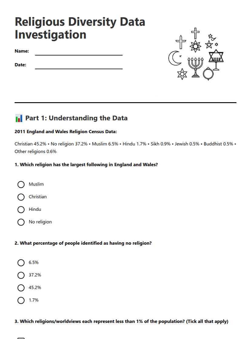 Religious Diversity Data Investigation