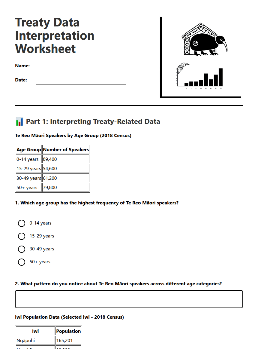 Treaty Data Interpretation Worksheet worksheet preview
